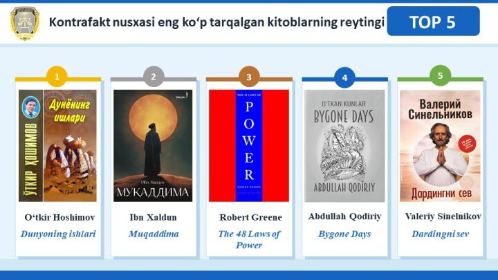 Минюст Узбекистана назвал ТОП-5 поддельных книг, авторы которых чаще всего обращались с жалобами